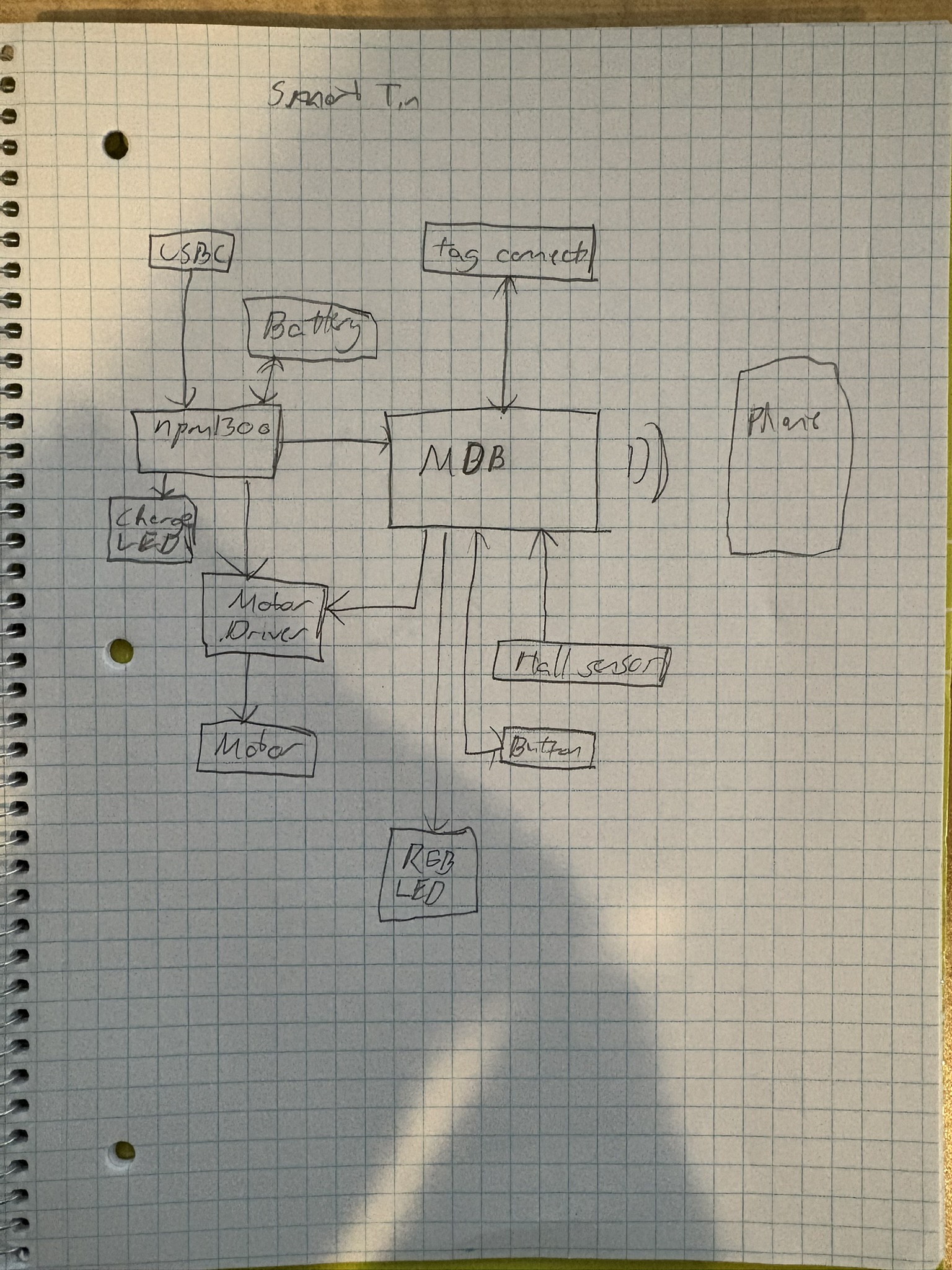 SmartTin photo 6